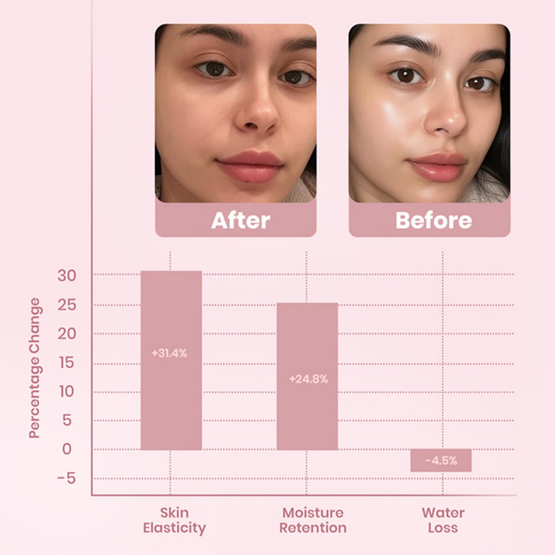 ✨Collagen Night Wrapping Peel-Off Mask — Overnight Collagen Wrap for Firmer, Radiant Skin